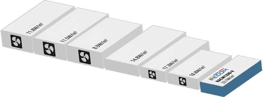 RECOM Power RACM1200-V Regulated Converters