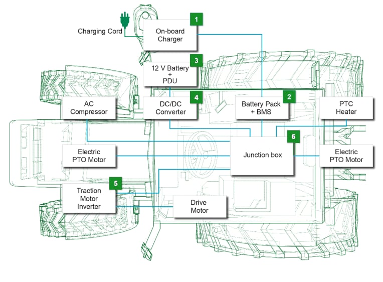 Littelfuse Off-Highway Electric Vehicle Solutions