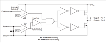 Block Diagram - Microchip Technology Gate Drivers