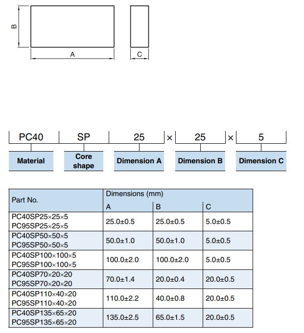 TDK SP Ferrite Cores for Switching Power Supplies