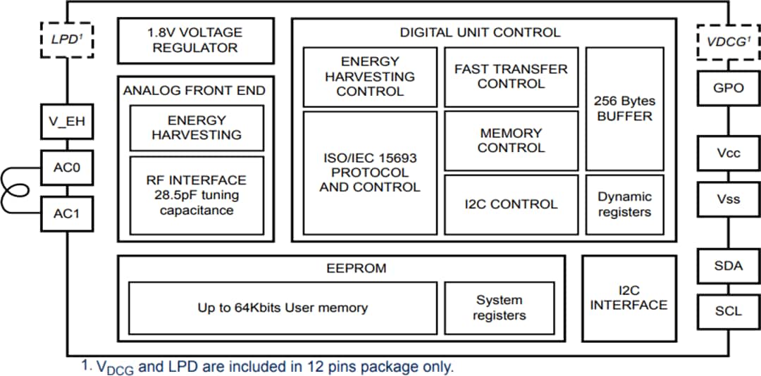 Block Diagram - STMicroelectronics ST25DV04KC, ST25DV16KC & ST25DV64KC NFC/RFID Tags