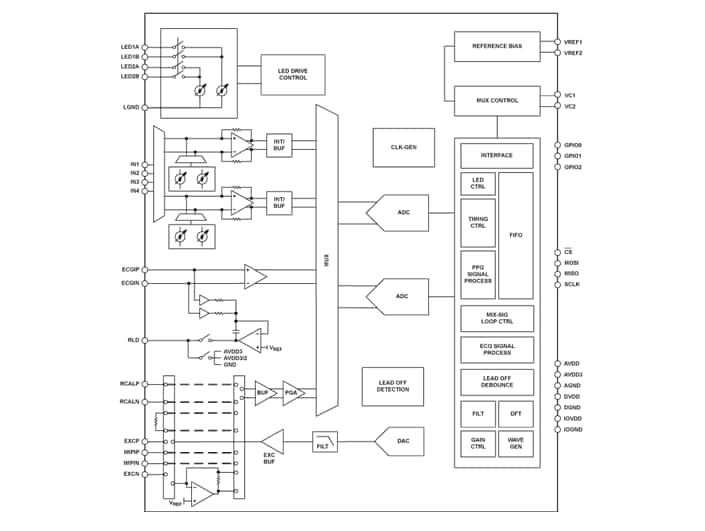 Block Diagram - Analog Devices Inc. ADPD6000 Multimodal Sensor Front End