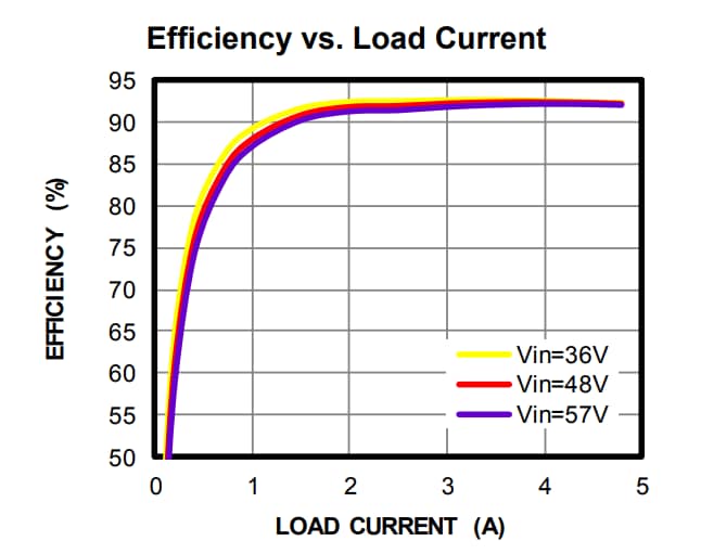 Monolithic Power Systems (MPS) EV6005-K-00B Evaluation Board