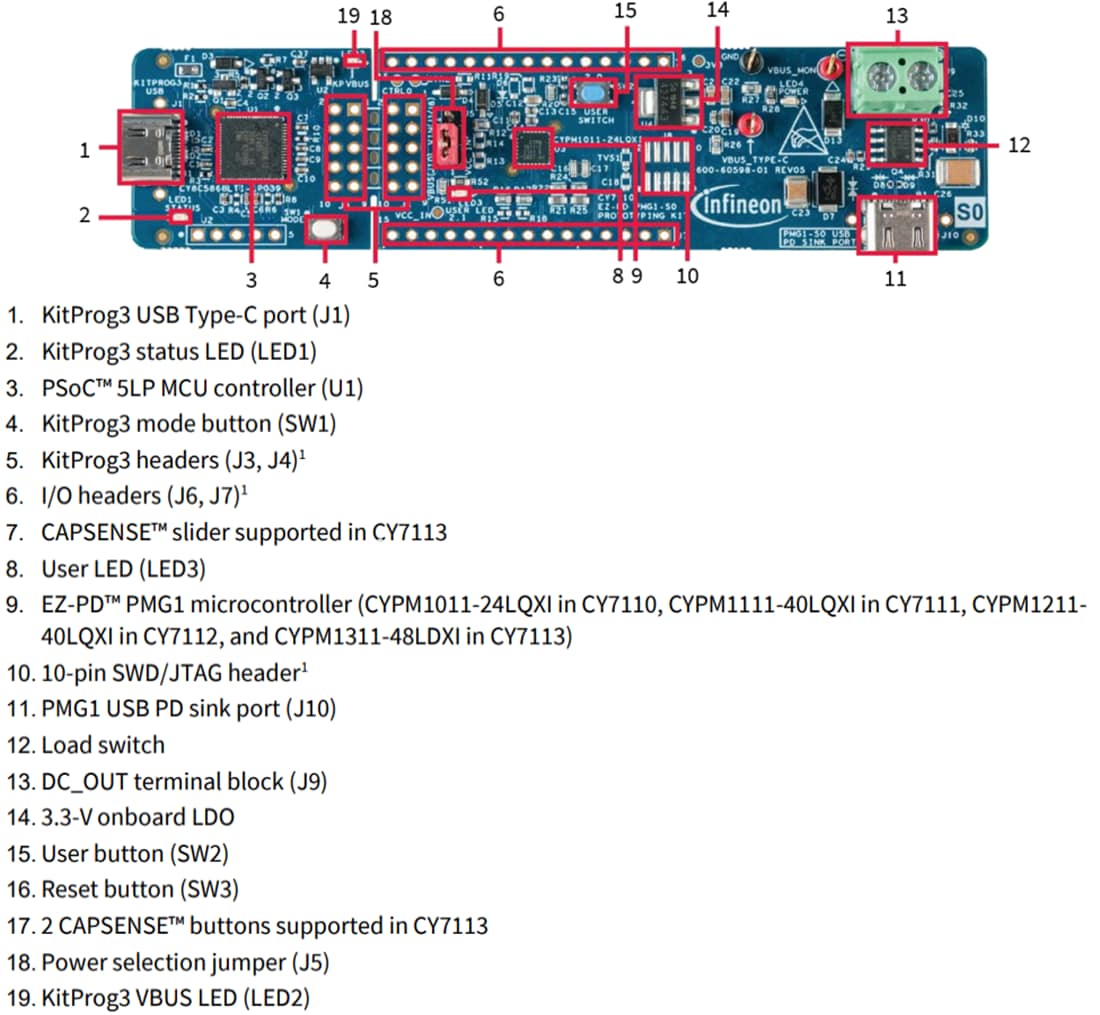 Mechanical Drawing - Infineon Technologies CY7110 EZ-PD™ PMG1 S0 MCU Prototyping Kit