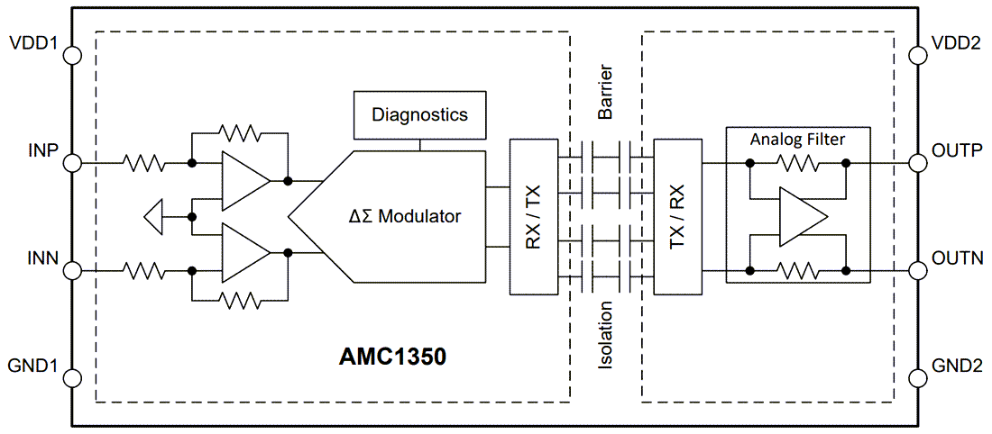 Block Diagram - Texas Instruments AMC1350/AMC1350-Q1 Precision Isolated Amplifiers