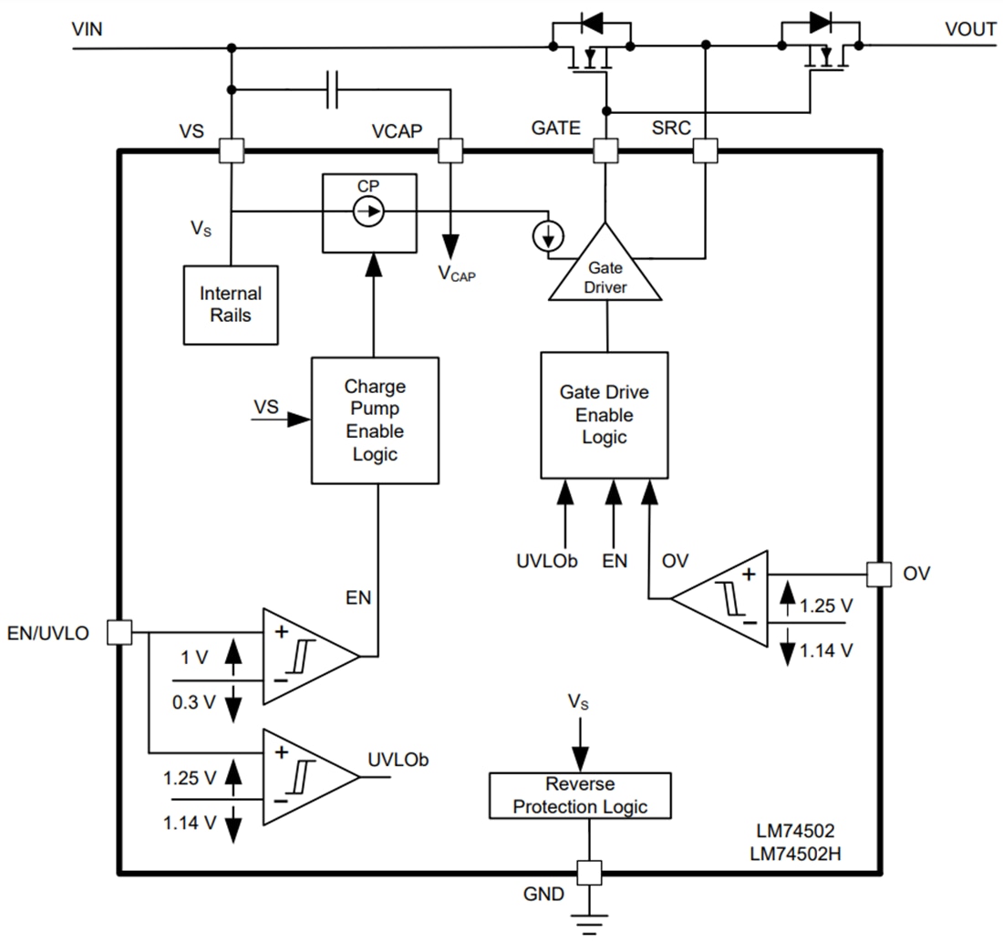 Block Diagram - Texas Instruments LM74502x/LM74502x-Q1 RPP Controller