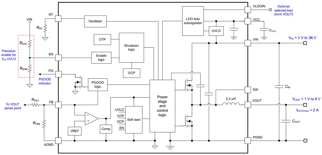 Block Diagram - Texas Instruments TLVM13620 Synchronous Buck Power Module
