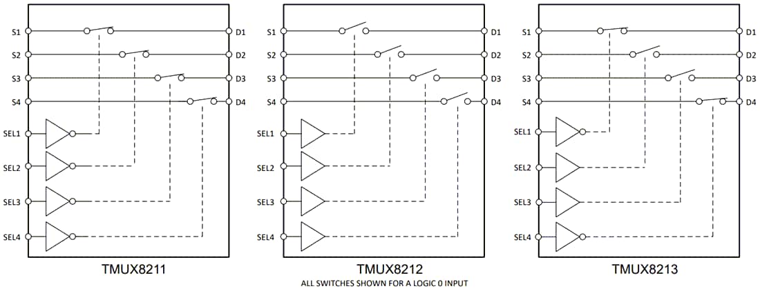 Block Diagram - Texas Instruments TMUX821x SPST Four-Channel Switches