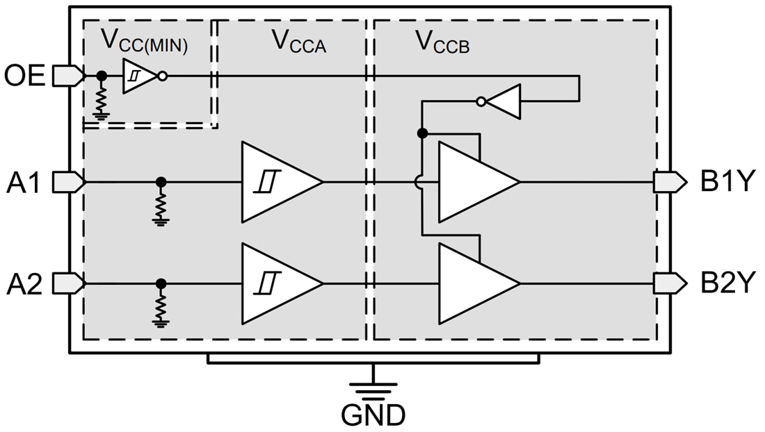 Block Diagram - Texas Instruments TXU0102/TXU0102-Q1 Voltage-Level Translator