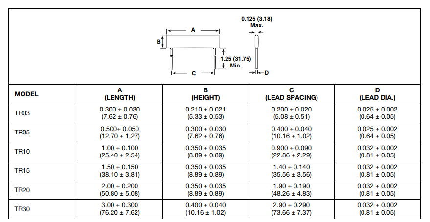 Chart - Vishay / Techno TR Thick Film Planar Resistors