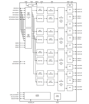 Block Diagram - Asahi Kasei Microdevices AK4x Audio D/A Converters