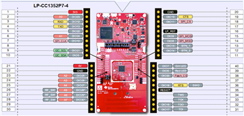 Mechanical Drawing - Texas Instruments LP-CC1352P7 CC1352P7 LaunchPad™ Development Kit