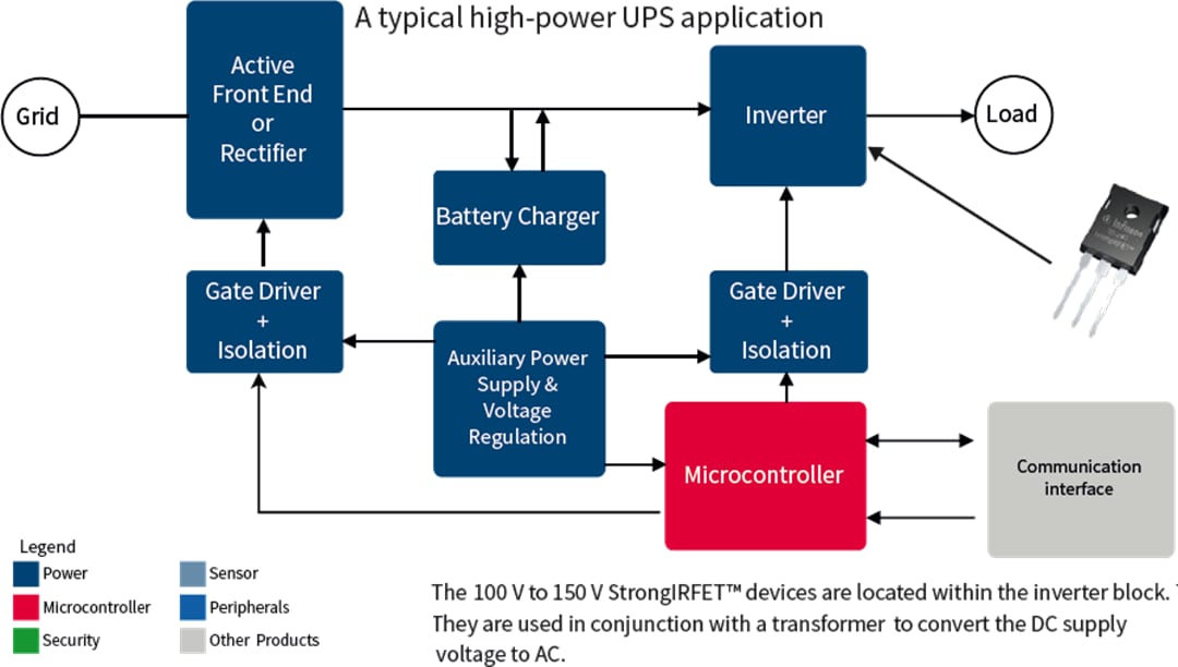 Application Circuit Diagram - Infineon Technologies 100V to 150V StrongIRFET™ Power MOSFETs