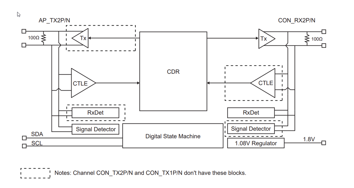 Block Diagram - Diodes Incorporated PI2DPT821 Retimer