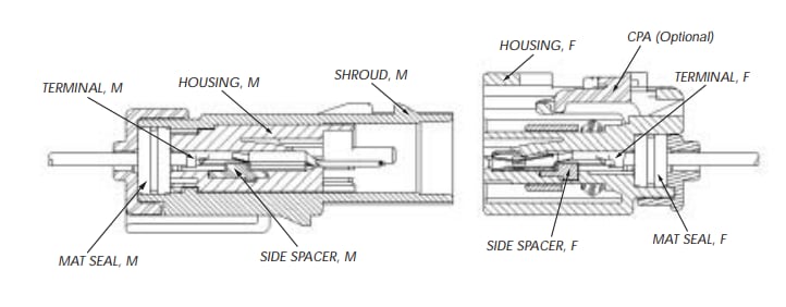 Yazaki 0.64 Series Connectors