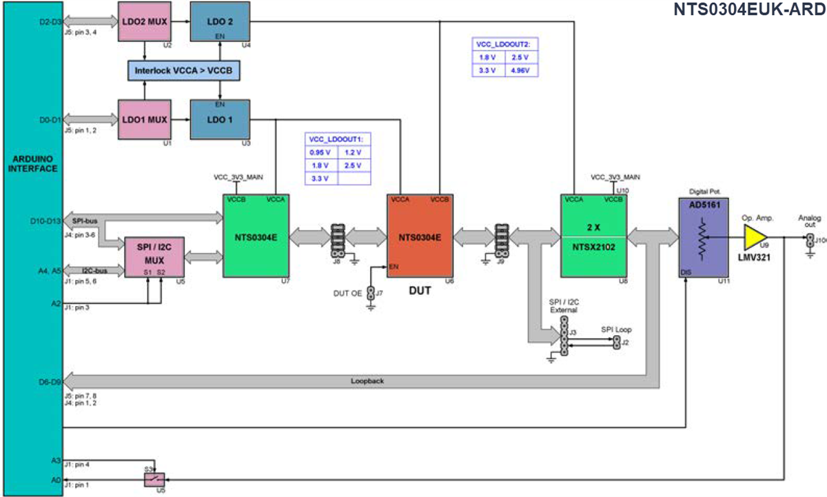 Block Diagram - NXP Semiconductors NTS0304EUK-ARD Level Shifter Evaluation Board