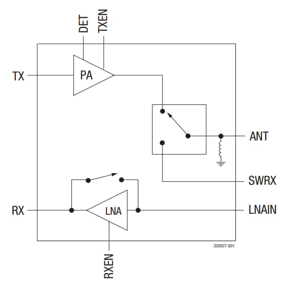 Block Diagram - Skyworks Solutions Inc. SKY85329-11 WLAN RF Front-End Module
