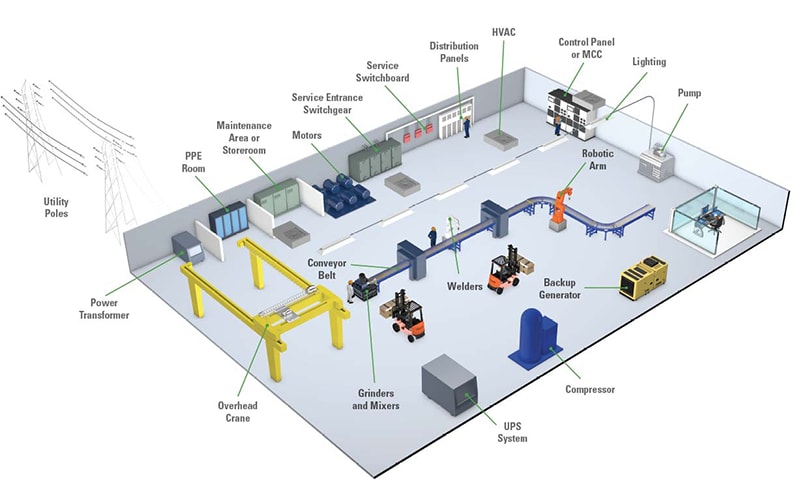 Littelfuse Industrial Manufacturing & Processing Portfolio