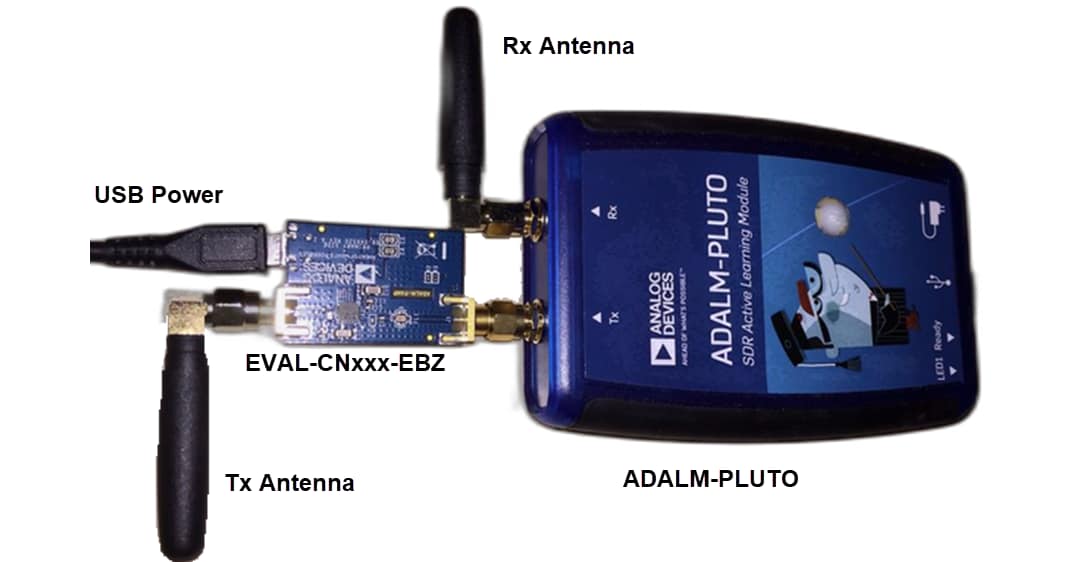 Analog Devices Inc. EVAL-CN0551-EBZ Evaluation Board