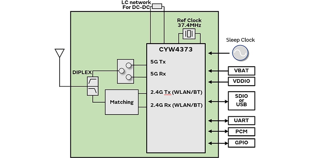 Block Diagram - Murata Type 2BC Wi-Fi® + BLUETOOTH® Module (LBEE5PK2BC)