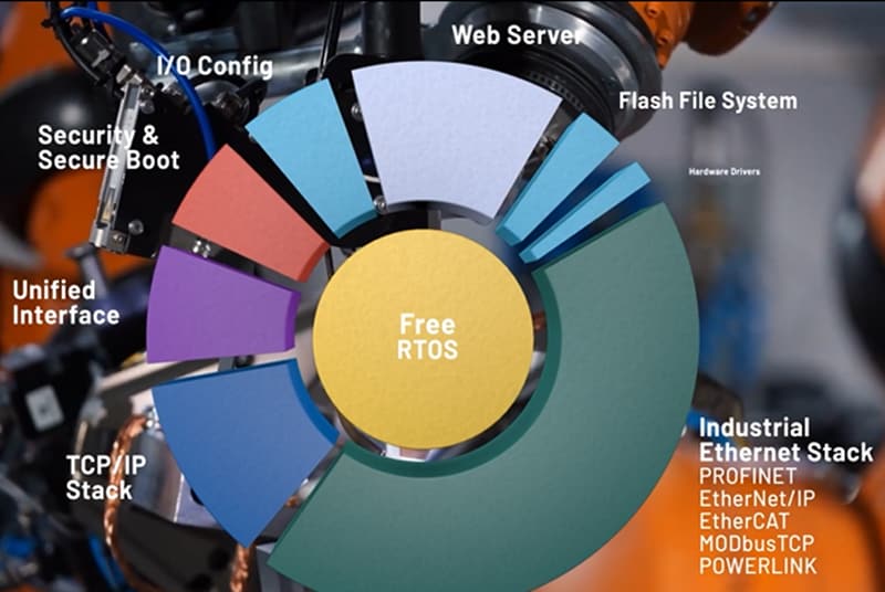 Analog Devices Inc. EV-RPG2 Evaluation Kits