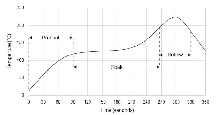 MG Chemicals 4860P Sn63/Pb37 Solder Paste No-Clean