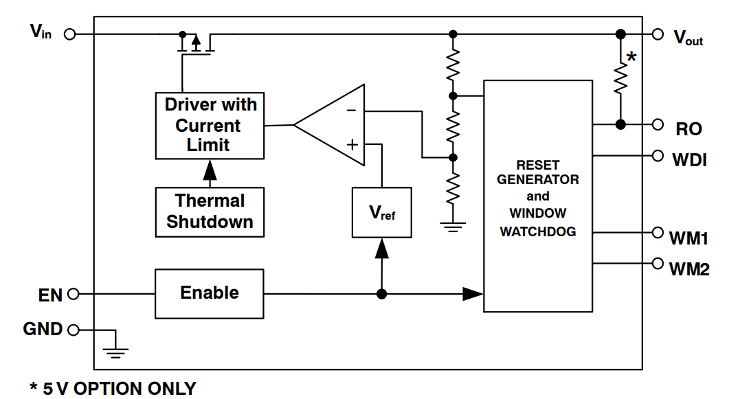 Block Diagram - onsemi NCV8768C LDO Regulator