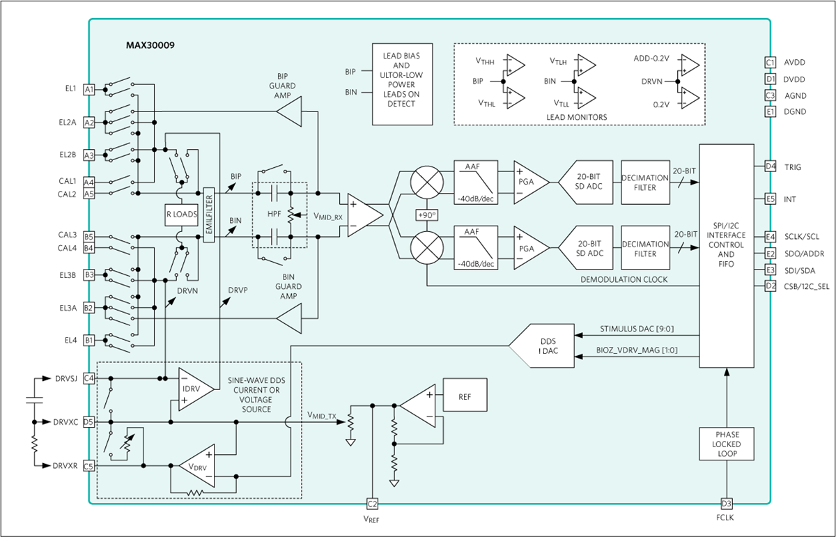 Analog Devices / Maxim Integrated MAX30009 BioZ Bioimpedance Analog Front-End