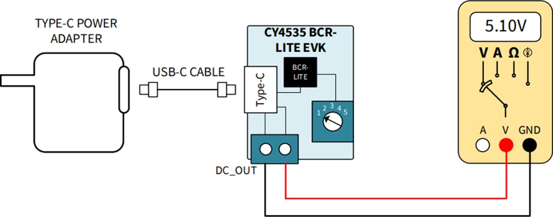 Infineon Technologies CY4535 EZ-PD™ BCR LITE Evaluation Kit