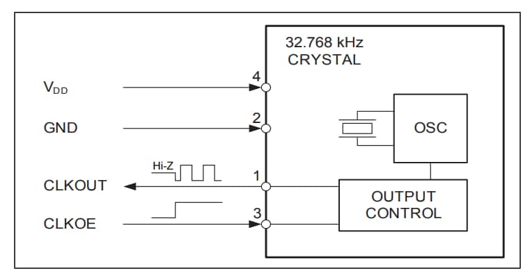 Block Diagram - Micro Crystal OM-7605-C9 CMOS 32.768kHz Crystal Oscillators