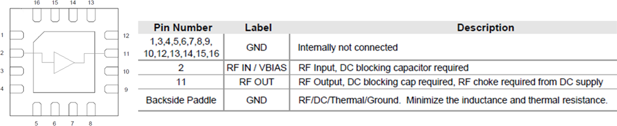 Block Diagram - Qorvo QPL1819 75Ω CATV Amplifier