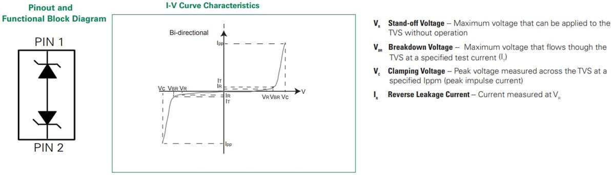 Performance Graph - Littelfuse SC1103C-01UTG Bidirectional TVS Diode