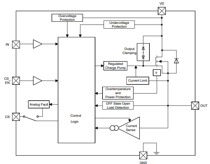 Block Diagram - onsemi NCV84045 Protected MOSFETs