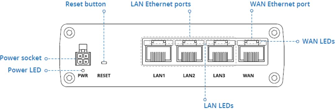 Mechanical Drawing - Teltonika RUTX08 Ethernet-to-Ethernet Industrial VPN Router