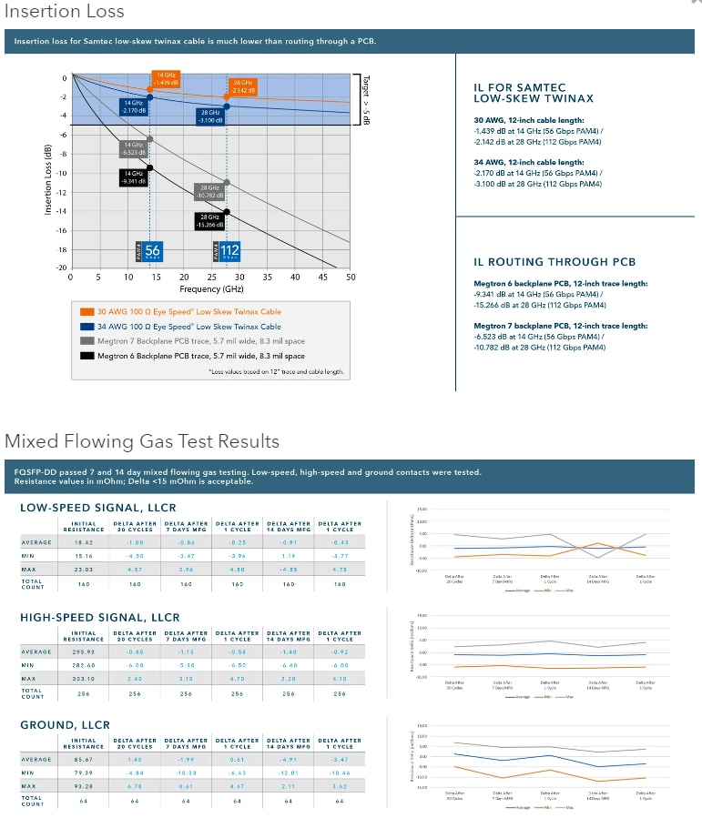 Samtec Flyover® QSFP Cable Systems