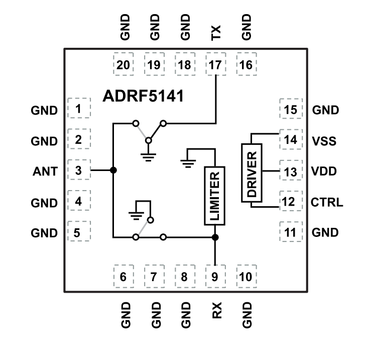 Block Diagram - Analog Devices Inc. ADRF5141 High-Power Transmit & Receive Switch ICs
