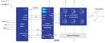 Renesas Electronics High Power, Compact BLDC Motor Control