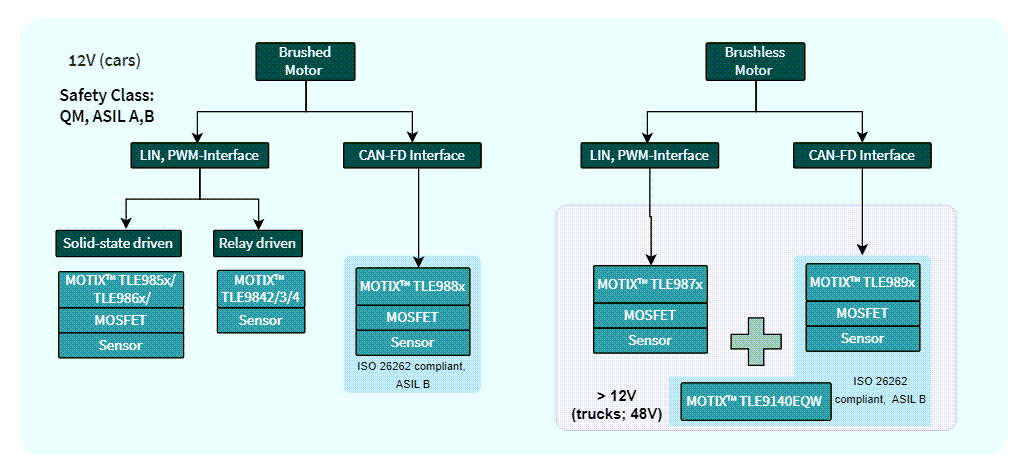 Block Diagram - Infineon Technologies MOTIX™ Embedded Power ICs
