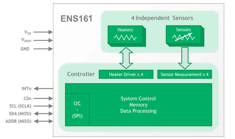 Block Diagram - ScioSense ENS161 Digital Metal-Oxide Multi-Gas Sensors