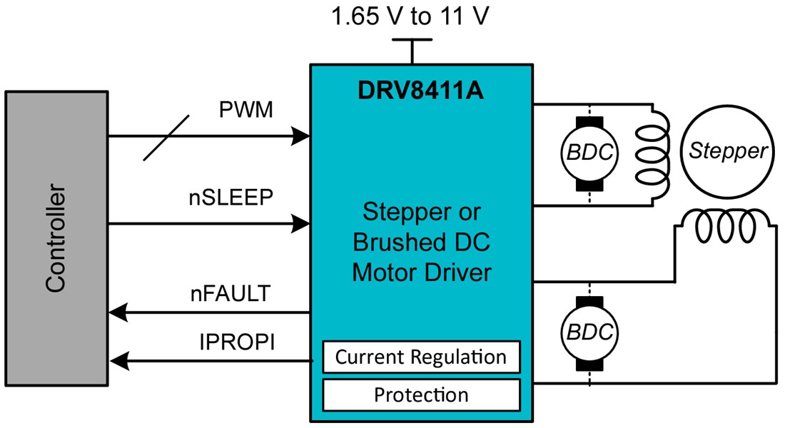 Schematic - Texas Instruments DRV8411A Dual H-Bridge Motor Driver
