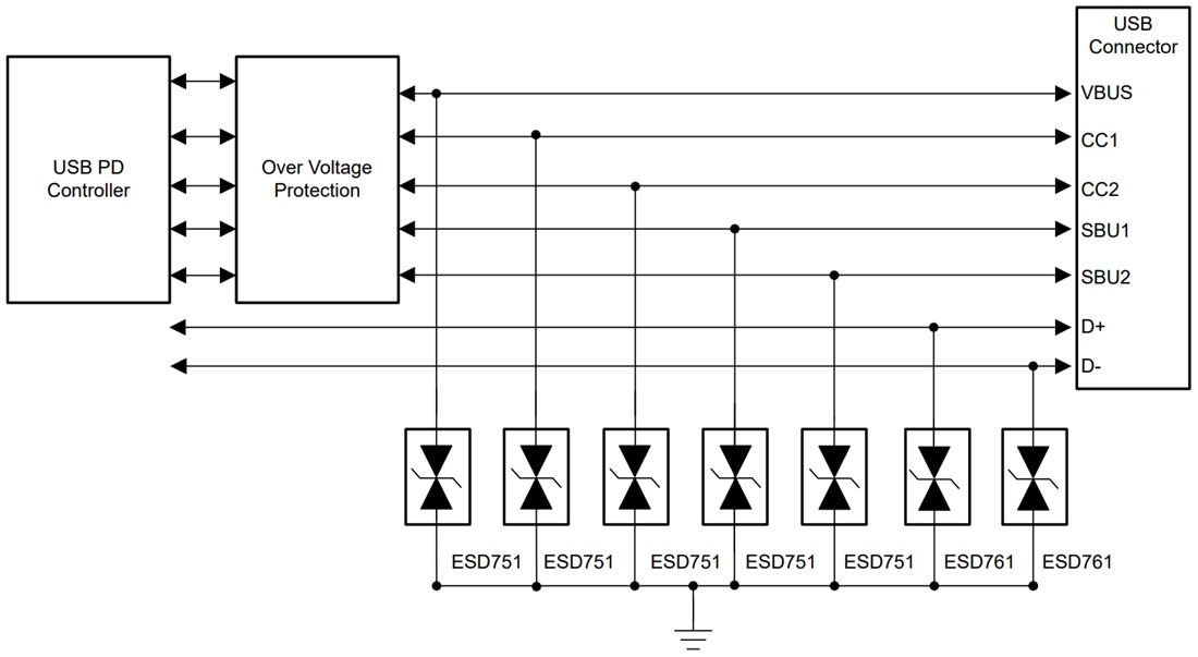 Application Circuit Diagram - Texas Instruments ESD751/Q1 & ESD761/Q1 ESD Protection Diodes