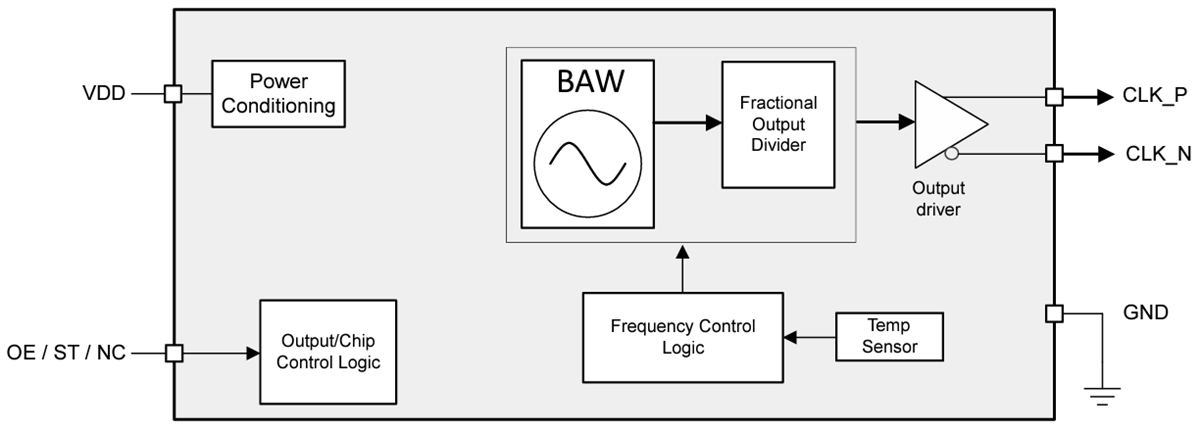 Block Diagram - Texas Instruments LMK6x Low Jitter High-Performance BAW Oscillators