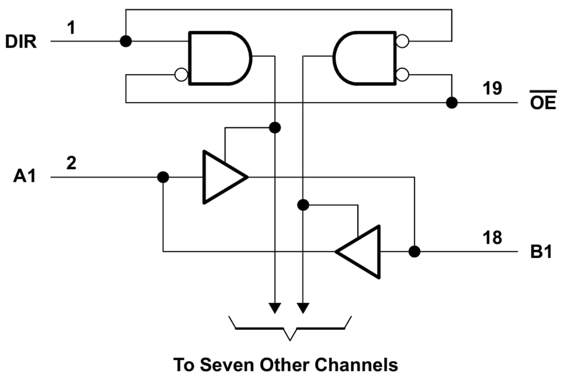 Block Diagram - Texas Instruments SN74AHC245/SN74AHC245-Q1 Octal Bus Transceiver