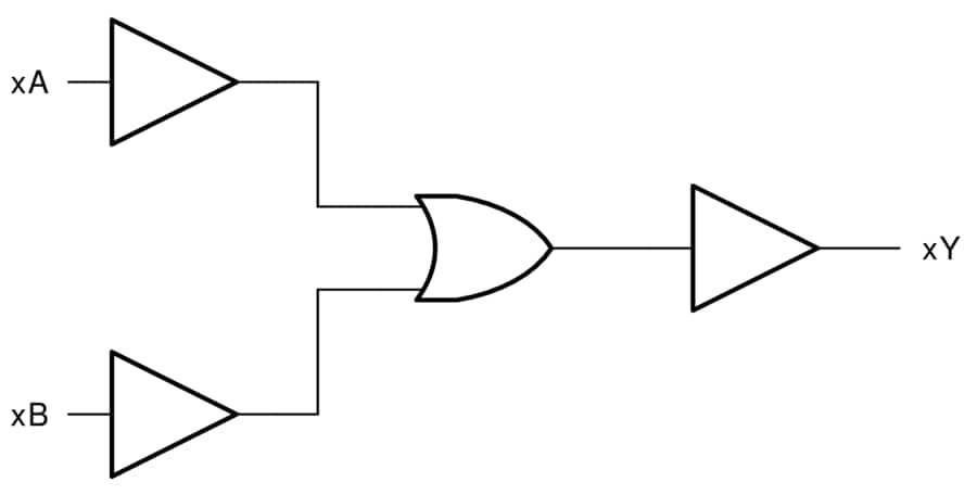Block Diagram - Texas Instruments SN74AHC32/SN74AHC32-Q1 2-Input Positive-OR Gates