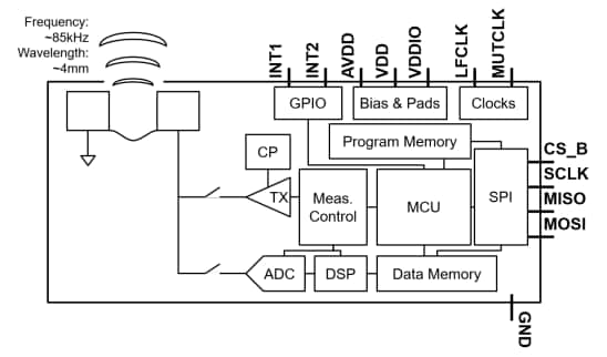 Block Diagram - TDK InvenSense ICU-20201 Time-of-Flight (ToF) Range Sensor