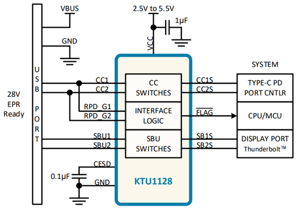 Application Circuit Diagram - Kinetic Technologies KTU1128 USB Type-C 28V EPR Port Protectors