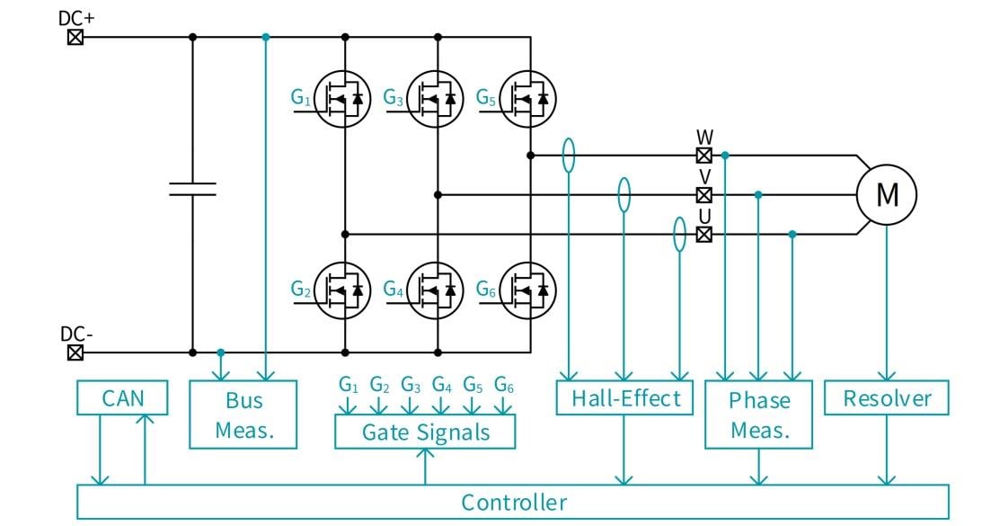 Block Diagram - Wolfspeed CRD25DA12N-FMC 25kW Three-Phase Inverter