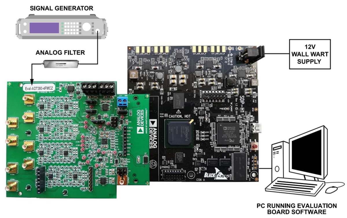 Analog Devices Inc. EVAL-AD7383-4FMCZ Evaluation Board