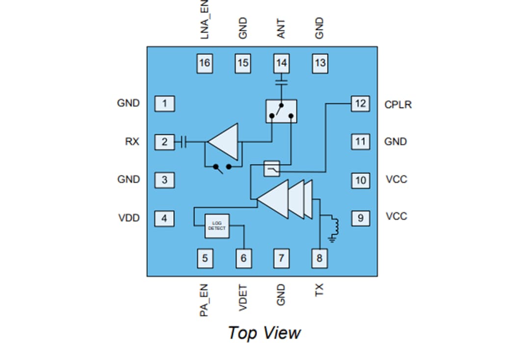 Block Diagram - Qorvo QPF4559 Wi-Fi® 7 High-Power Front End Module