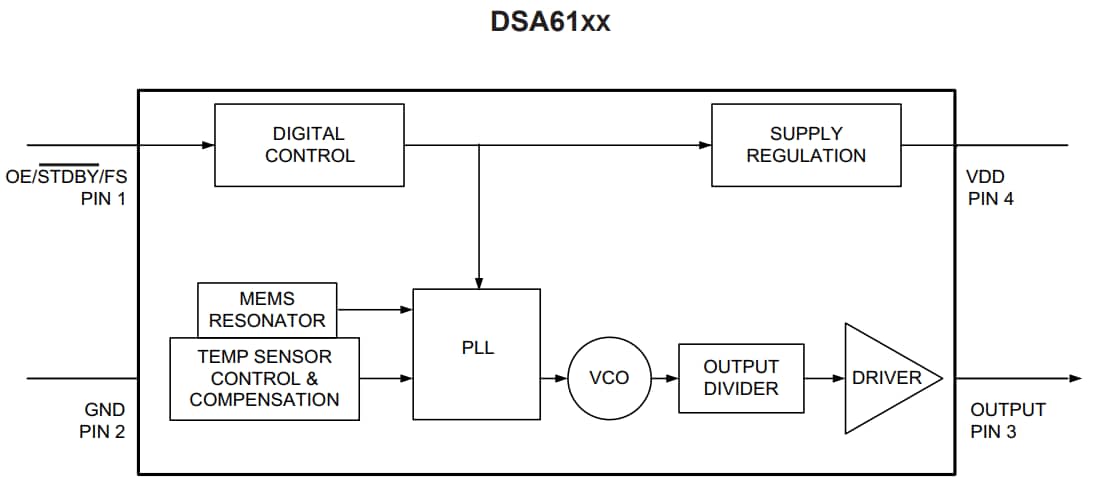 Block Diagram - Microchip Technology DSA61 MEMS Oscillators